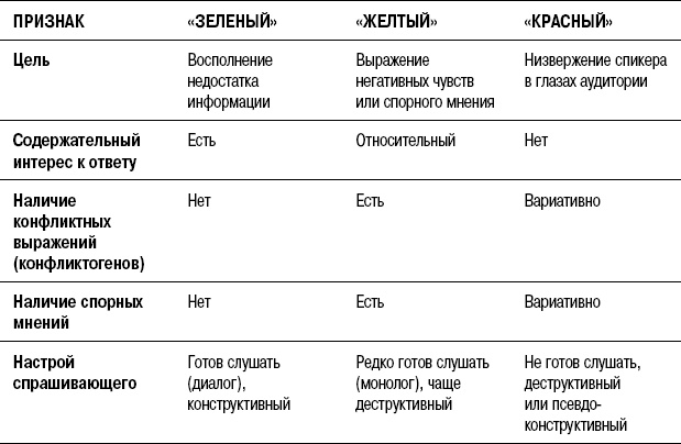 На линии огня. Искусство отвечать на провокационные вопросы