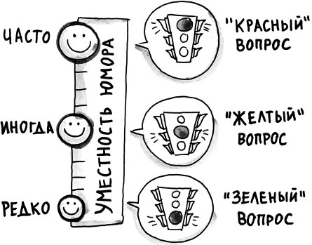 На линии огня. Искусство отвечать на провокационные вопросы