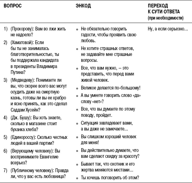 На линии огня. Искусство отвечать на провокационные вопросы