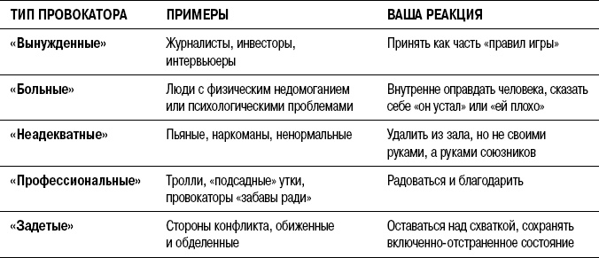 На линии огня. Искусство отвечать на провокационные вопросы