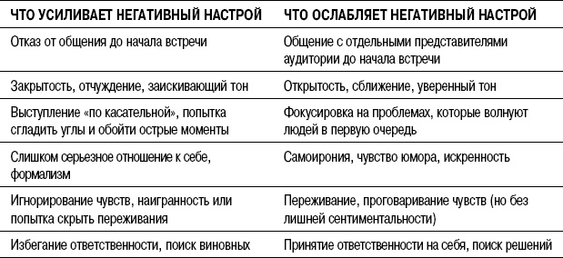 На линии огня. Искусство отвечать на провокационные вопросы