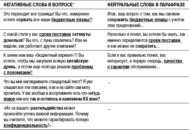 На линии огня. Искусство отвечать на провокационные вопросы