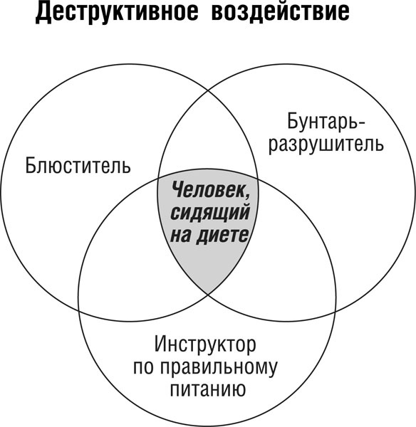 Интуитивное питание. Новый революционный подход к питанию. Без ограничений, без правил, без диет.