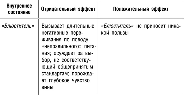 Интуитивное питание. Новый революционный подход к питанию. Без ограничений, без правил, без диет.