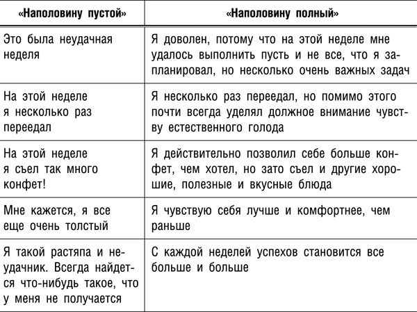 Интуитивное питание. Новый революционный подход к питанию. Без ограничений, без правил, без диет.