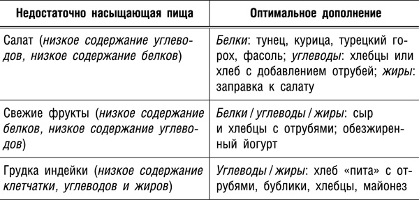 Интуитивное питание. Новый революционный подход к питанию. Без ограничений, без правил, без диет.