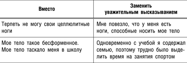 Интуитивное питание. Новый революционный подход к питанию. Без ограничений, без правил, без диет.