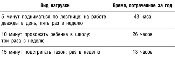 Интуитивное питание. Новый революционный подход к питанию. Без ограничений, без правил, без диет.