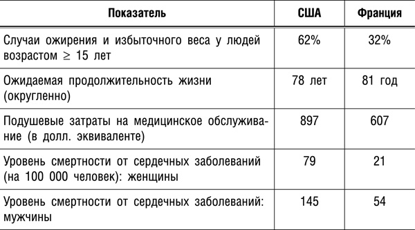 Интуитивное питание. Новый революционный подход к питанию. Без ограничений, без правил, без диет.