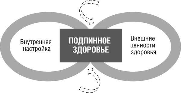 Интуитивное питание. Новый революционный подход к питанию. Без ограничений, без правил, без диет.