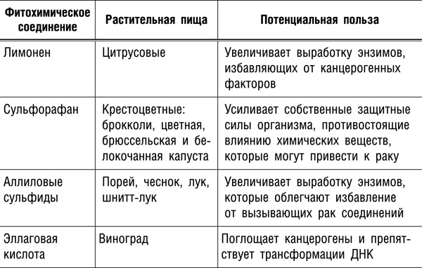 Интуитивное питание. Новый революционный подход к питанию. Без ограничений, без правил, без диет.