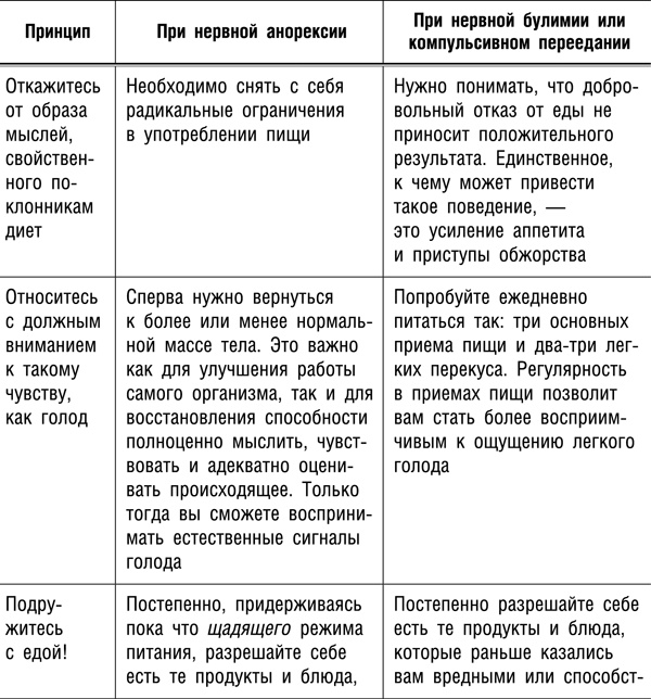 Интуитивное питание. Новый революционный подход к питанию. Без ограничений, без правил, без диет.