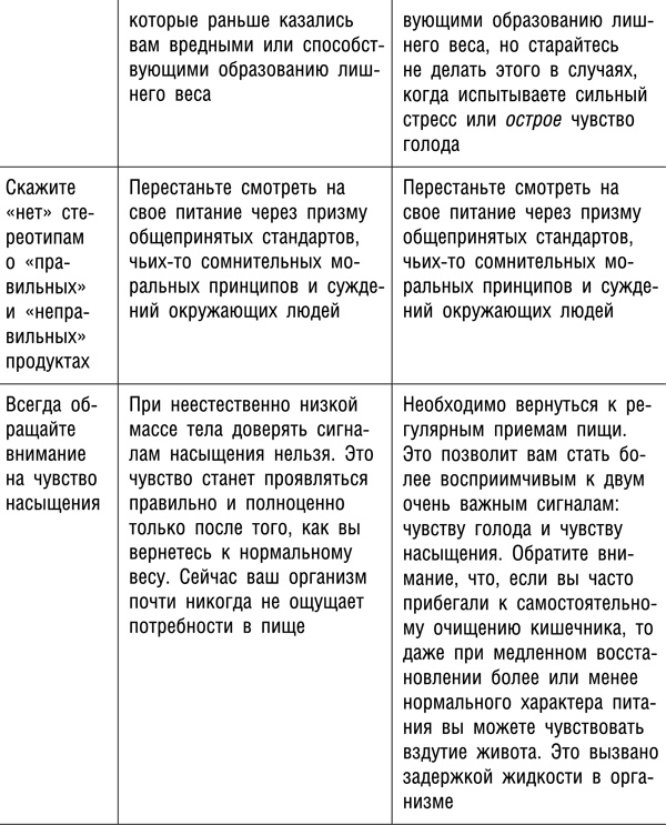 Интуитивное питание. Новый революционный подход к питанию. Без ограничений, без правил, без диет.