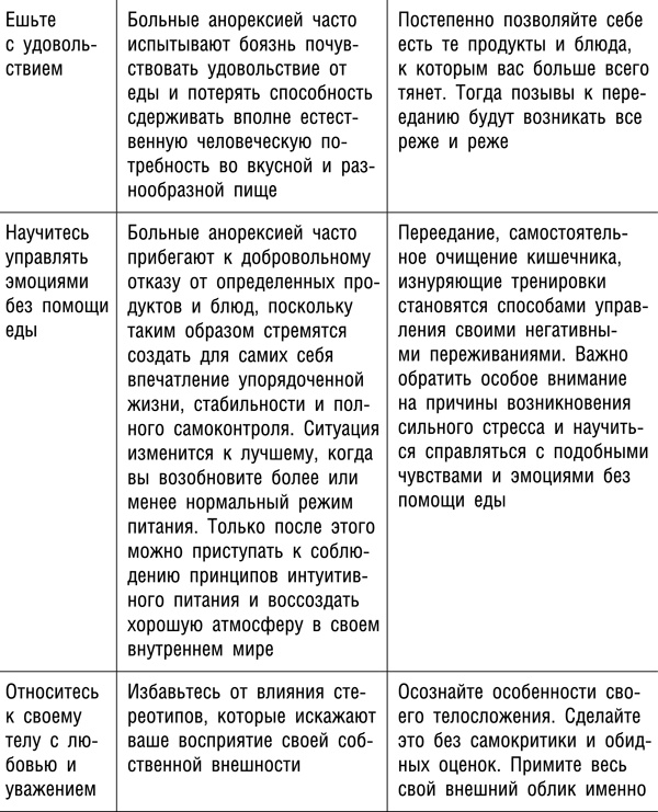 Интуитивное питание. Новый революционный подход к питанию. Без ограничений, без правил, без диет.