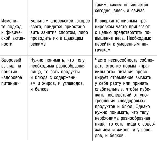 Интуитивное питание. Новый революционный подход к питанию. Без ограничений, без правил, без диет.