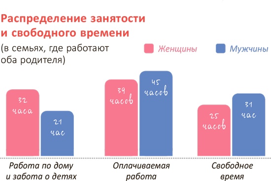 От 0 до 5. Простые подсказки для умных родителей