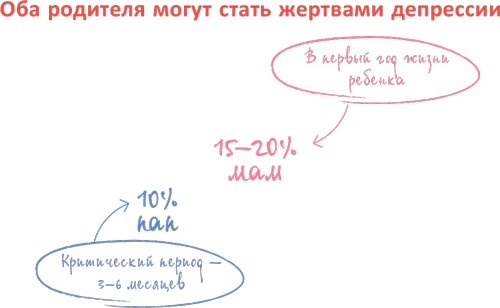 От 0 до 5. Простые подсказки для умных родителей