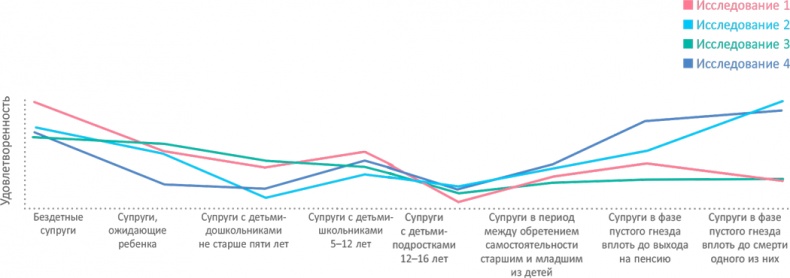 От 0 до 5. Простые подсказки для умных родителей