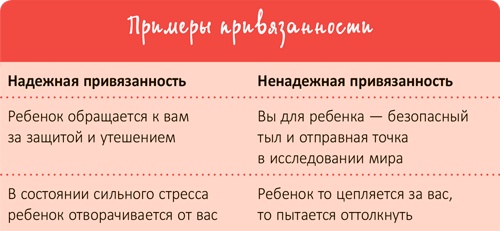 От 0 до 5. Простые подсказки для умных родителей