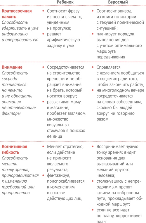 От 0 до 5. Простые подсказки для умных родителей