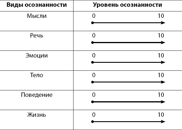 Осознанно жить. Как? Книга-тренинг