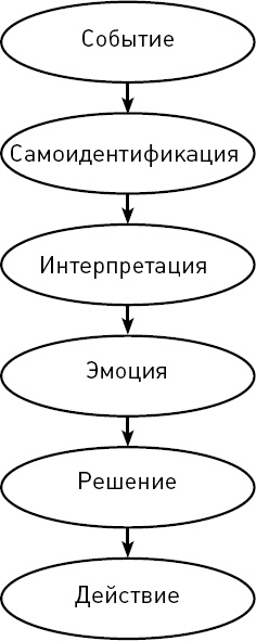 Осознанно жить. Как? Книга-тренинг