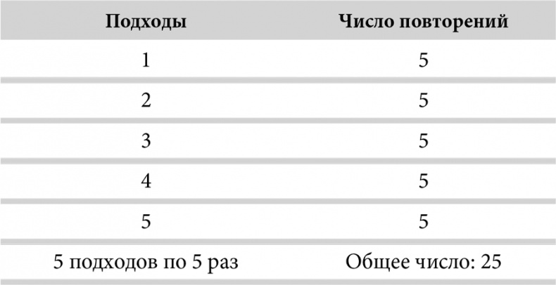 Зона тренировок. Стань сильнее, быстрее и умнее