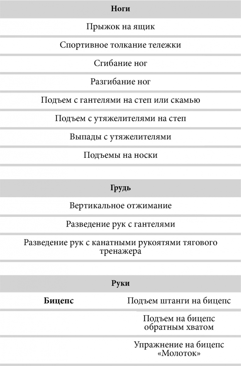 Зона тренировок. Стань сильнее, быстрее и умнее