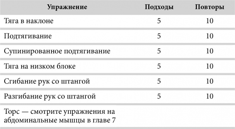 Зона тренировок. Стань сильнее, быстрее и умнее