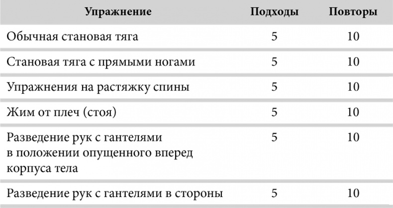 Зона тренировок. Стань сильнее, быстрее и умнее