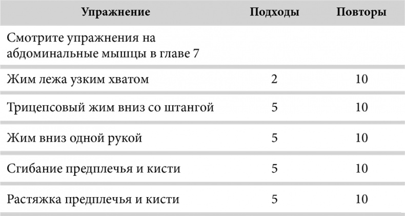 Зона тренировок. Стань сильнее, быстрее и умнее