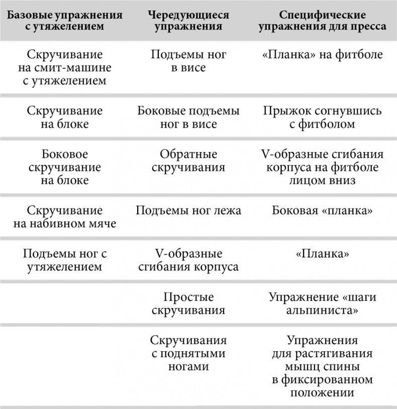 Зона тренировок. Стань сильнее, быстрее и умнее