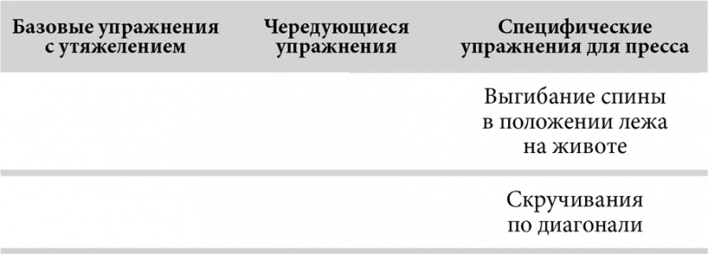 Зона тренировок. Стань сильнее, быстрее и умнее