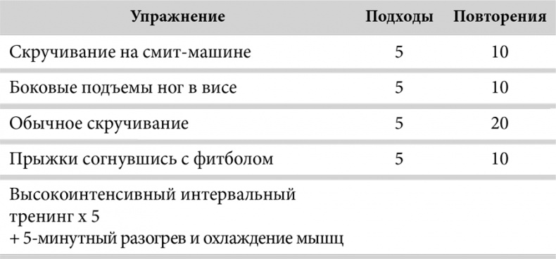 Зона тренировок. Стань сильнее, быстрее и умнее