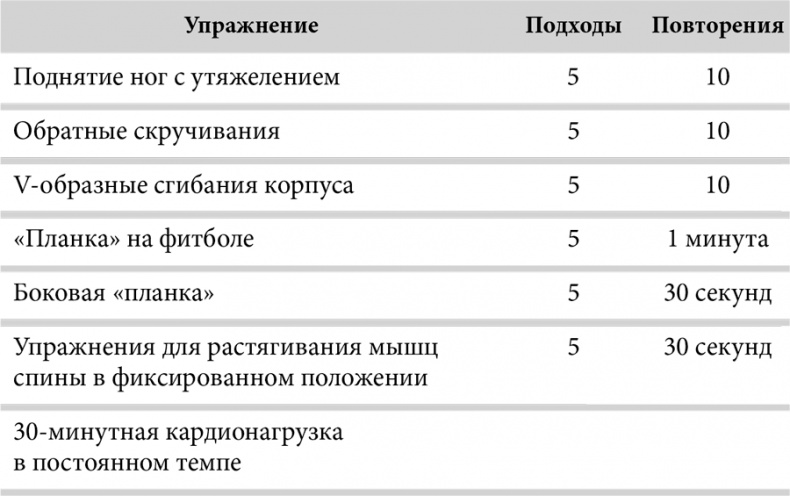 Зона тренировок. Стань сильнее, быстрее и умнее