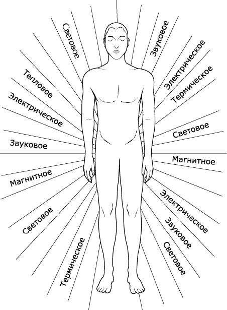 Аура человека. Способы защиты и воздействия