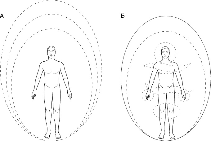Аура человека. Способы защиты и воздействия