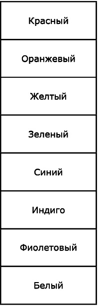 Аура человека. Способы защиты и воздействия