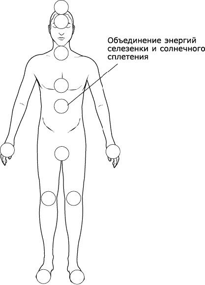 Аура человека. Способы защиты и воздействия