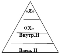 Ключ к счастью