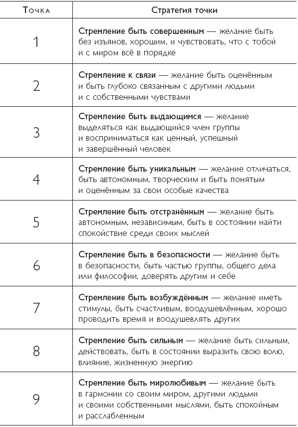 Осознанность в действии. Эннеаграмма, коучинг и развитие эмоционального интеллекта