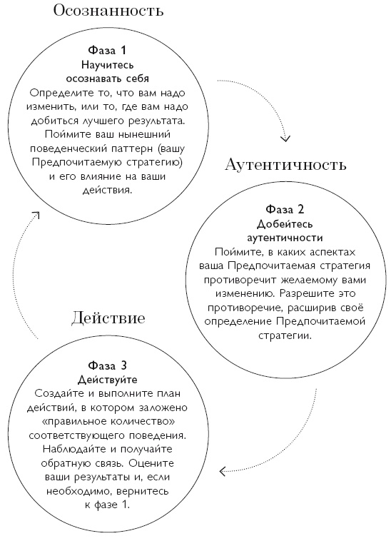 Осознанность в действии. Эннеаграмма, коучинг и развитие эмоционального интеллекта