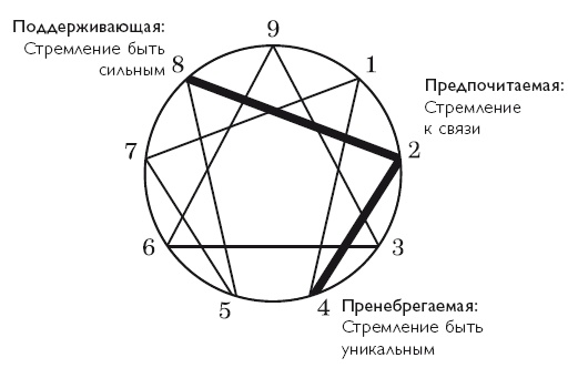 Осознанность в действии. Эннеаграмма, коучинг и развитие эмоционального интеллекта