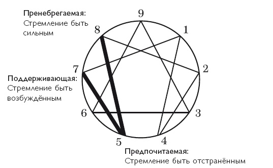 Осознанность в действии. Эннеаграмма, коучинг и развитие эмоционального интеллекта