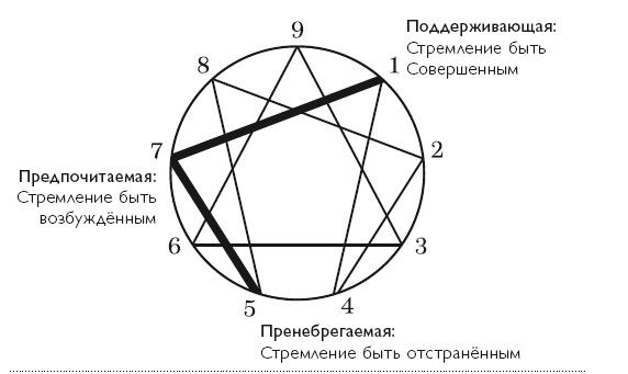 Осознанность в действии. Эннеаграмма, коучинг и развитие эмоционального интеллекта