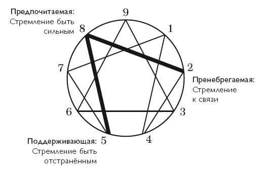 Осознанность в действии. Эннеаграмма, коучинг и развитие эмоционального интеллекта