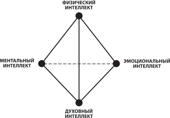 8 уроков лидерства. Чему военные могут научить бизнес-лидеров