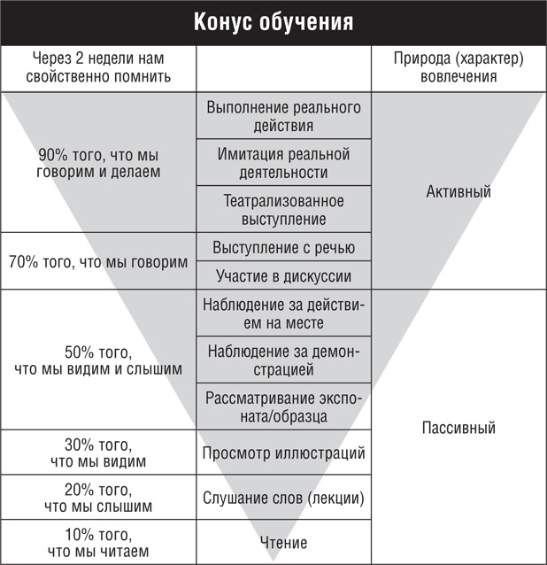 8 уроков лидерства. Чему военные могут научить бизнес-лидеров