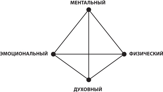 8 уроков лидерства. Чему военные могут научить бизнес-лидеров