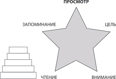 Скорочтение на практике. Как читать быстро и хорошо запоминать прочитанное